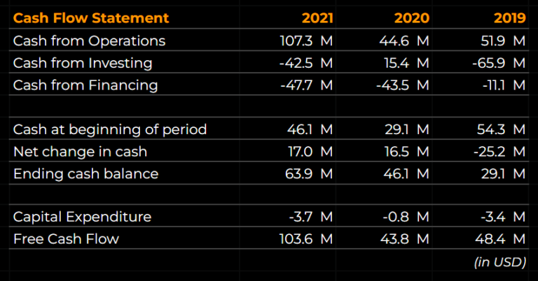 Mitrabara Adiperdana [MBAP] Cash Flow 2019 to 2021