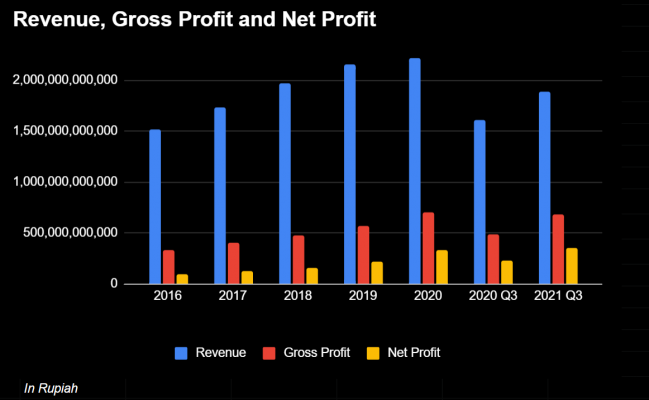 ARNA Revenue and Profits 2016-2020 graph