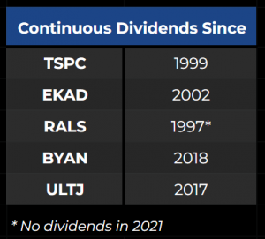 Continuous Dividends