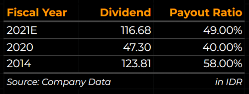 INCO Dividend History and Forecast