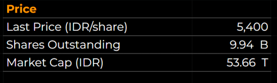 INCO Price 2021