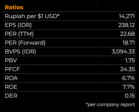 INCO Ratios 2021