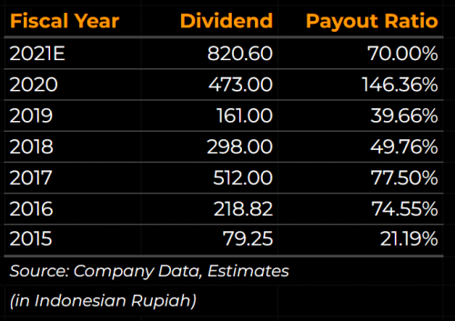 Mitrabara Adiperdana [MBAP] Dividend History 2015 to 2021