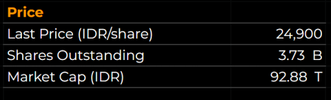 UNTR Price 2021