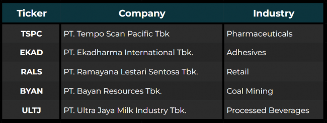 company List